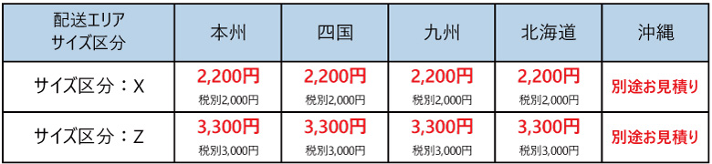 二葉 国産チェーンレバー 定格荷重1.0T 揚程6.0ｍ :78485235:道具屋