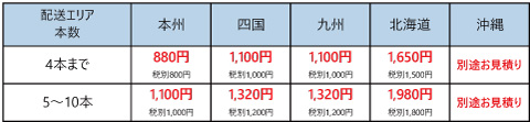 ブリヂストン製フォークリフト用タイヤチューブの販売｜「荷車用 農機