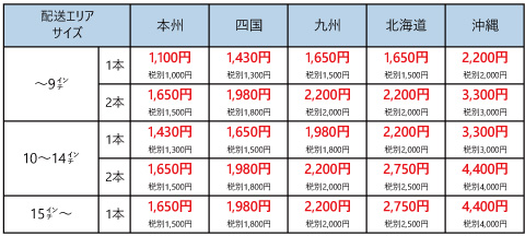 R800 22x10.00-10 8PR ファルケン・オーツ製インプルメント用タイヤの