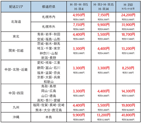 アルミ製折り畳み式リヤカー商品一覧｜「荷車用 農機用タイヤ販売