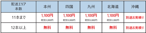 日立 KBL製建設機械用塗料スプレー（タッチアップスプレー）の販売｜「荷車用 農機用タイヤ販売 どっとこむ（中部産業株式会社）」