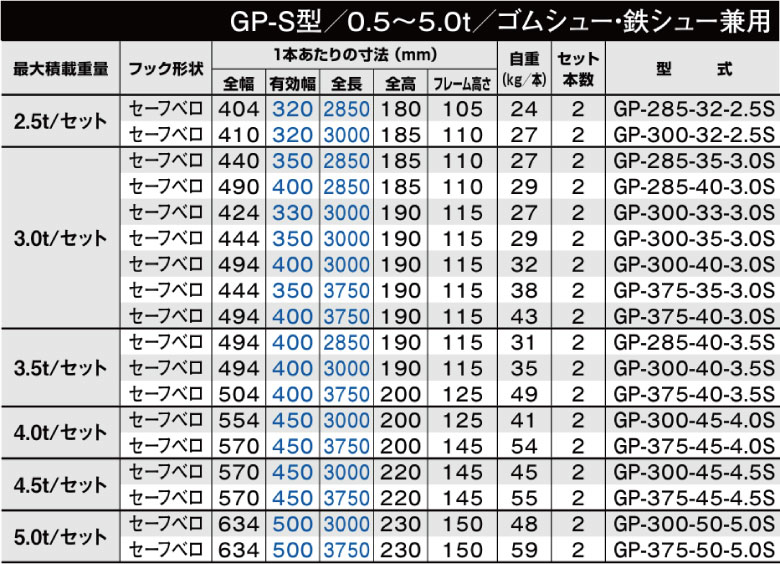 昭和ブリッジ アルミブリッジ gp-s 建機 農機