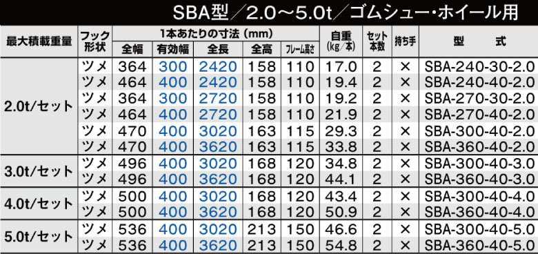 昭和ブリッジ アルミブリッジ sba 建機 農機