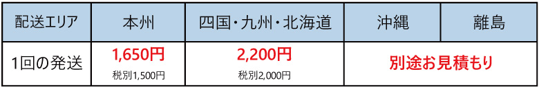 ドラムカッター送料区分
