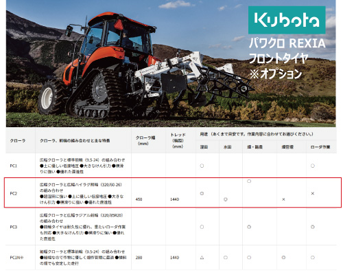 ブリヂストン トラクター タイヤ T12H ハイラグ 320/60-26