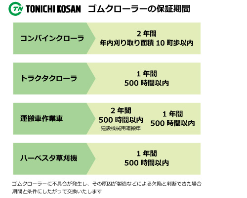 東日興産 ゴムクローラー 保証期間